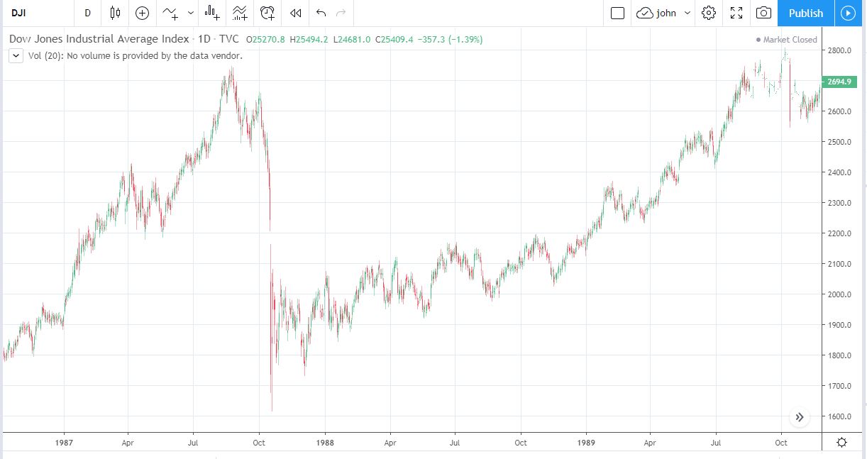 QuantifyCrypto Are Markets going to Crash?